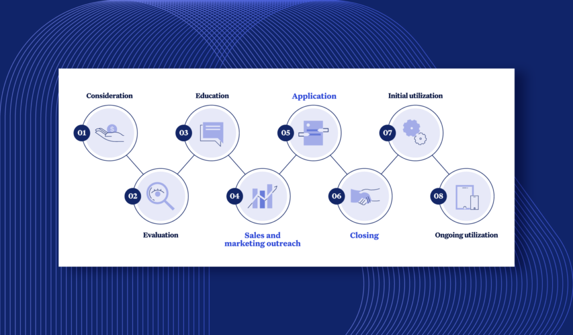 Navy blue card featuring icons showing process of Home Equity